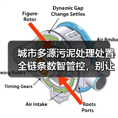 城市多源污泥处理处置全链条数智管控，别让数据成摆设