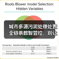 城市多源污泥处理处置全链条数智管控，别让数据成摆设（图3）