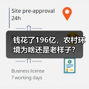 钱花了196亿，农村环境为啥还是老样子？（图4）