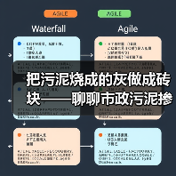 把污泥烧成的灰做成砖块——聊聊市政污泥掺烧飞灰的建材化
