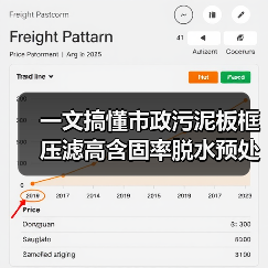 一文搞懂市政污泥板框压滤高含固率脱水预处理（图3）