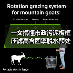 一文搞懂市政污泥板框压滤高含固率脱水预处理（图4）