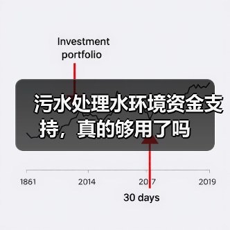 污水处理水环境资金支持，真的够用了吗