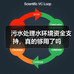 污水处理水环境资金支持，真的够用了吗（图3）