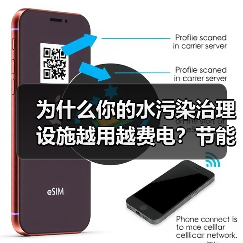 为什么你的水污染治理设施越用越费电？节能降耗与智能化运行的坑我都踩过（图2）