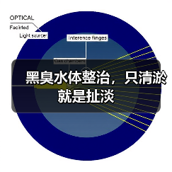 黑臭水体整治，只清淤就是扯淡