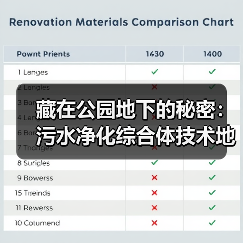 藏在公园地下的秘密：污水净化综合体技术地埋式污水处理系统