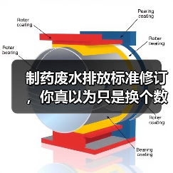 制药废水排放标准修订，你真以为只是换个数字？（图2）