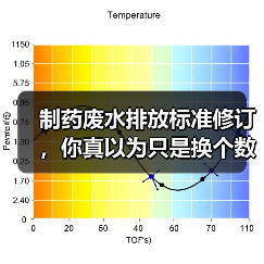 制药废水排放标准修订，你真以为只是换个数字？（图3）