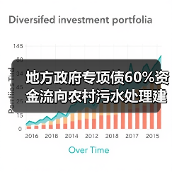 地方政府专项债60%资金流向农村污水处理建设展，为什么突然火了？（图4）