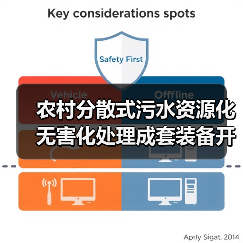 农村分散式污水资源化无害化处理成套装备开发：别扯MBR了，搞这套（图4）