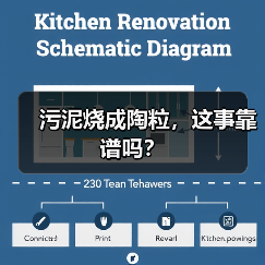 污泥烧成陶粒，这事靠谱吗？