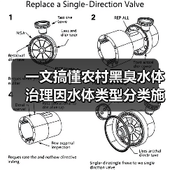 一文搞懂农村黑臭水体治理因水体类型分类施策精准治理（图3）