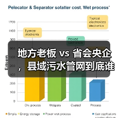 地方老板 vs 省会央企，县域污水管网到底谁来搞？（图4）