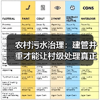 农村污水治理：建管并重才能让村级处理真正见效（图3）