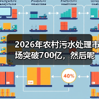 2026年农村污水处理市场突破700亿，然后呢？（图3）