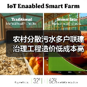 农村分散污水多户联建治理工程造价低成本高经济适用，上周我才算明白这笔账（图3）