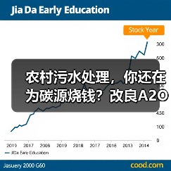 农村污水处理，你还在为碳源烧钱？改良A2O直接省三成（图2）