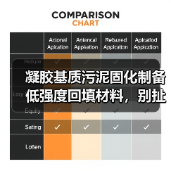 凝胶基质污泥固化制备低强度回填材料，别扯强度了（图2）