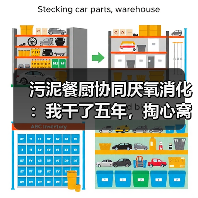 污泥餐厨协同厌氧消化：我干了五年，掏心窝子说几点（图2）