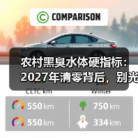 农村黑臭水体硬指标：2027年清零背后，别光看河底，干过你就知道（图2）