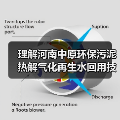 理解河南中原环保污泥热解气化再生水回用技术推广的一种方式