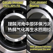 理解河南中原环保污泥热解气化再生水回用技术推广的一种方式（图2）