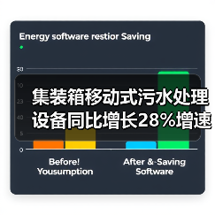 集装箱移动式污水处理设备同比增长28%增速，这背后藏着什么秘密？（图4）
