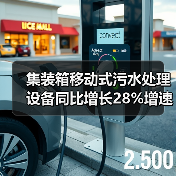 集装箱移动式污水处理设备同比增长28%增速，这背后藏着什么秘密？