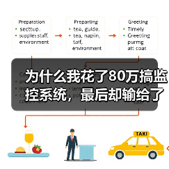 为什么我花了80万搞监控系统，最后却输给了这家公司？（图4）