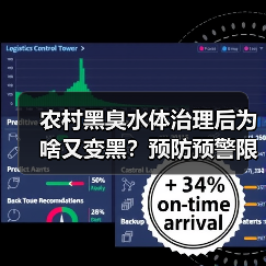 农村黑臭水体治理后为啥又变黑？预防预警限期整治机制一文搞懂（图2）