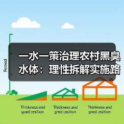 一水一策治理农村黑臭水体：理性拆解实施路径