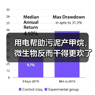 用电帮助污泥产甲烷，微生物反而干得更欢了（图2）
