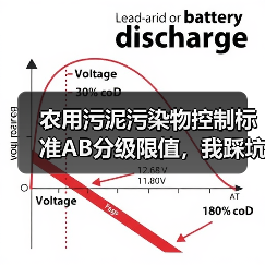 农用污泥污染物控制标准AB分级限值，我踩坑后才真正搞懂（图3）