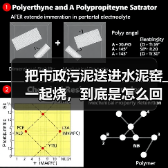 把市政污泥送进水泥窑一起烧，到底是怎么回事（图2）