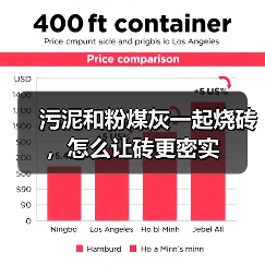 污泥和粉煤灰一起烧砖，怎么让砖更密实