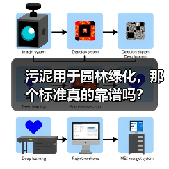 污泥用于园林绿化，那个标准真的靠谱吗？（图4）