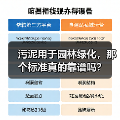 污泥用于园林绿化，那个标准真的靠谱吗？