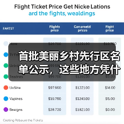 首批美丽乡村先行区名单公示，这些地方凭什么入选（图3）