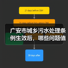 广安市城乡污水处理条例生效后，哪些问题值得仔细看？（图4）