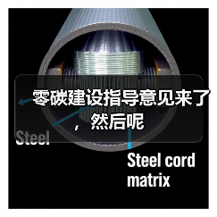 零碳建设指导意见来了，然后呢