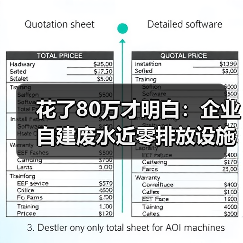 花了80万才明白：企业自建废水近零排放设施政策鼓励的3个坑（图3）