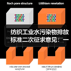 纺织工业水污染物排放标准二次征求意见：一个纺织老板的500万教训，再不关注就晚了（图2）