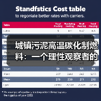 城镇污泥高温碳化制燃料：一个理性观察者的冷思考（图4）