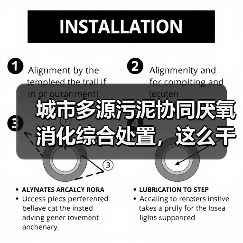 城市多源污泥协同厌氧消化综合处置，这么干才不亏钱