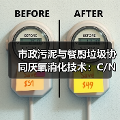 市政污泥与餐厨垃圾协同厌氧消化技术：C/N比调不好，产气率就是扯淡