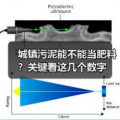 城镇污泥能不能当肥料？关键看这几个数字（图3）