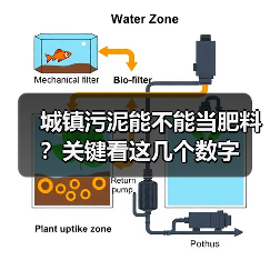 城镇污泥能不能当肥料？关键看这几个数字（图4）