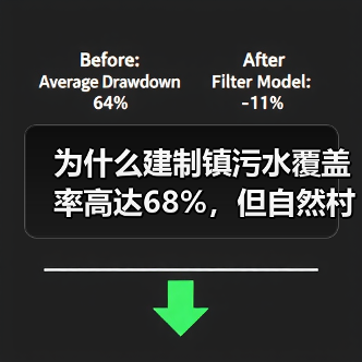 为什么建制镇污水覆盖率高达68%，但自然村却不到35%？（图2）