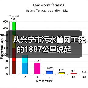 从兴宁市污水管网工程的1887公里说起（图3）
